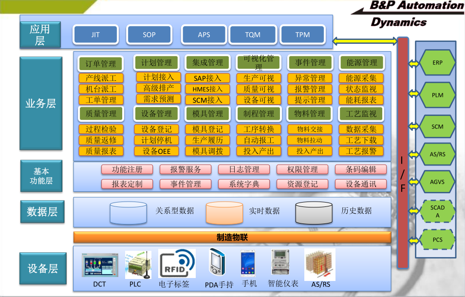 德富莱数字化协同工厂 以企业信息化服务重塑生产细节，驱动精益制造新范式