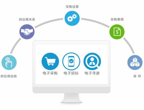 SCM系统 企业信息化服务的供应链中枢