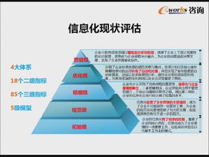 企业架构与信息化规划 构建数字化转型的坚实基石
