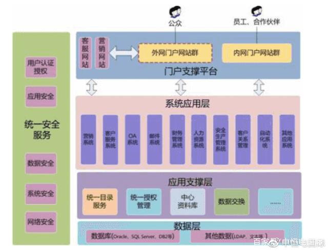销售物流上云，支撑新冶钢向服务化转型