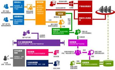 ITSS运维解决方案 迎战IT服务新挑战，助力企业智慧升级