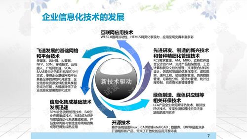 智慧企业信息化整体解决方案全图探讨