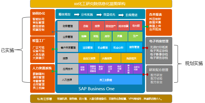 孟凡亮 “精细”福利，构建数字时代智慧工厂——上篇·企业信息化服务