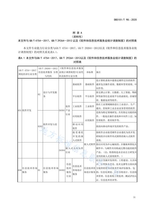 成都市软件与信息服务企业能力成熟度评价体系构建探索
