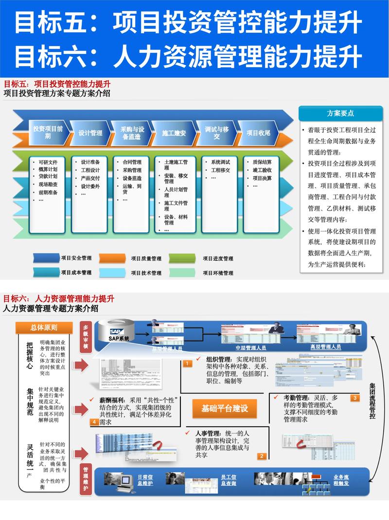 大型企业信息化顶层蓝图规划方案学习.企业全面信息化工作 "8