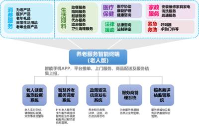 飘安集团参与城市新型养老服务体系建设路径研究